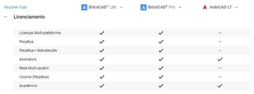 BricsCADv21 compara versões